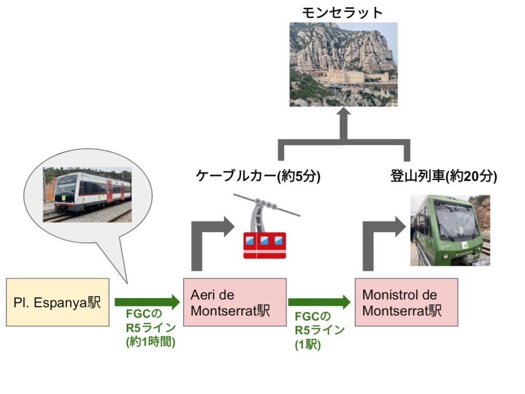 スペイン、モンセラット