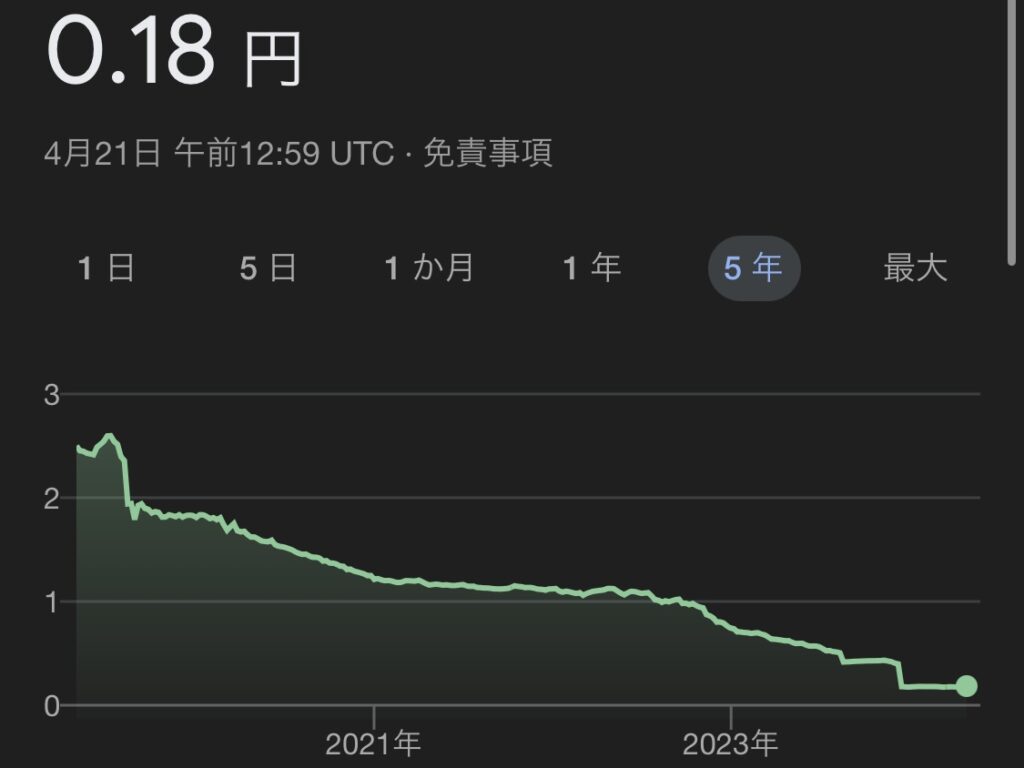 アルゼンチン、ウエスタンユニオン