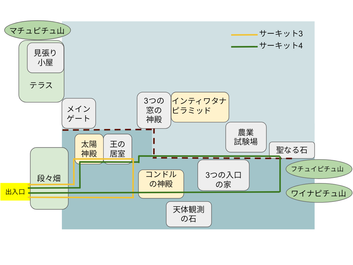 まちゅぴちゅページ 2025年 マチュピチュ 歴史保護区 - 出発前に知っておくべきこと