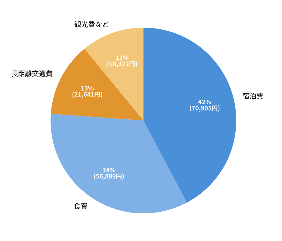 内訳