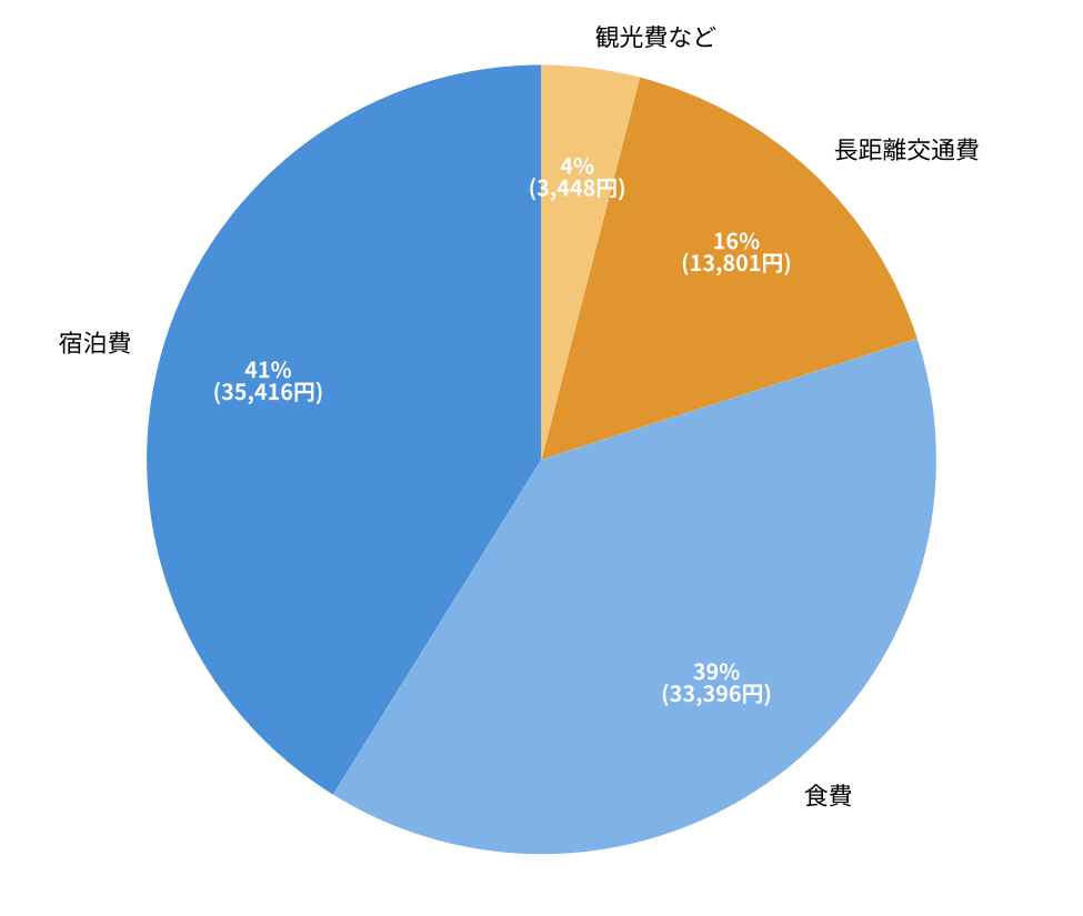 内訳