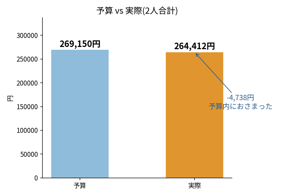 トルコ旅行の費用は？33泊34日、2人で26.4万円【世界一周費用】