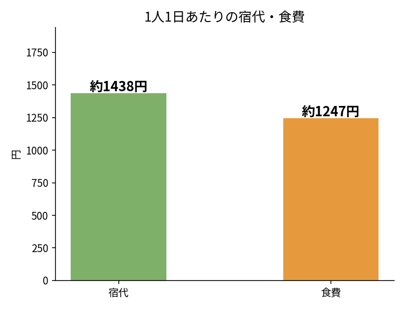 トルコ旅行の費用は？33泊34日、2人で26.4万円【世界一周費用】