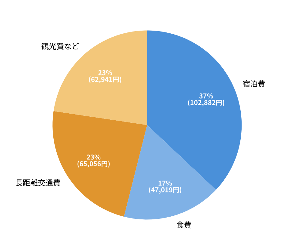内訳