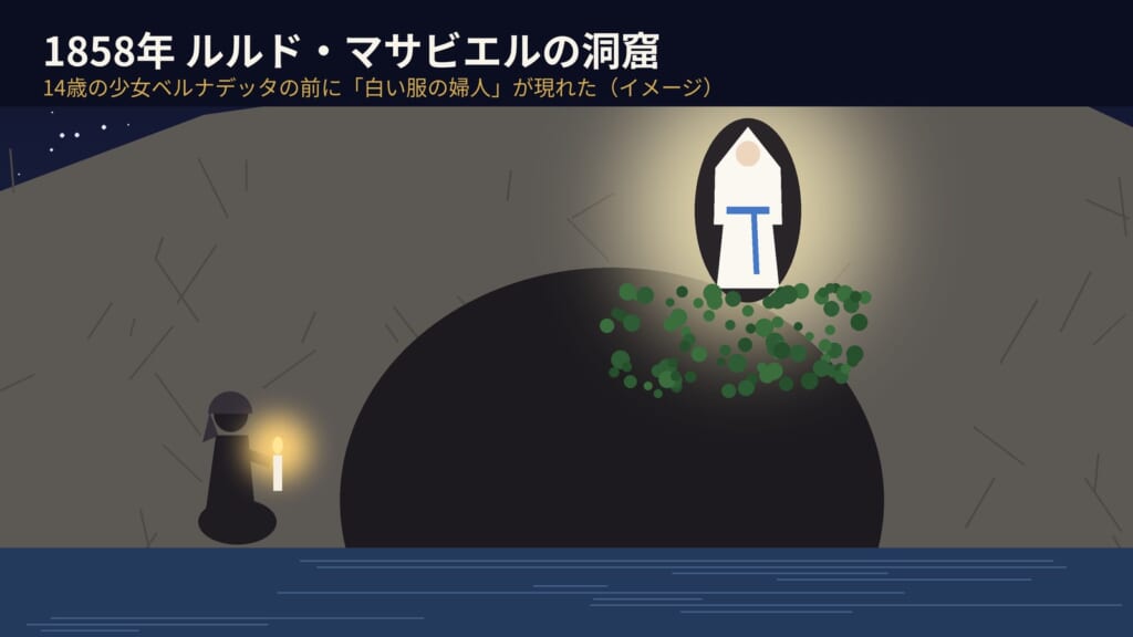 1858年、マサビエルの洞窟でベルナデッタの前に婦人が現れた場面のイメージ